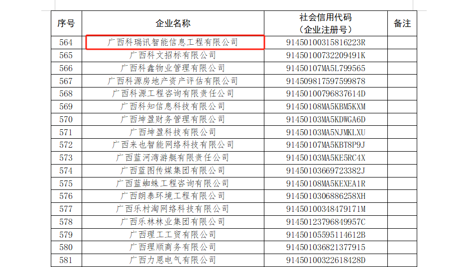 2022年度广西“守合同 重信用” 企业名单.jpg