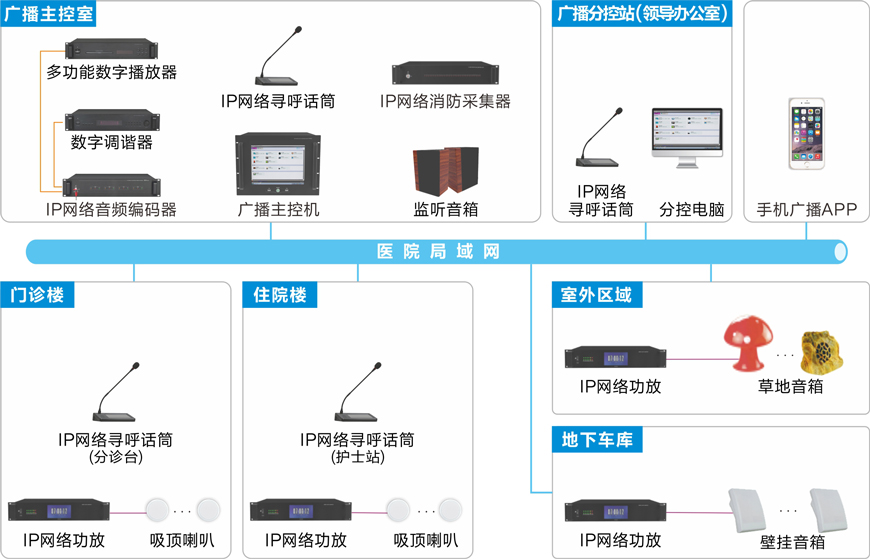 医院园区公共广播系统解决方案