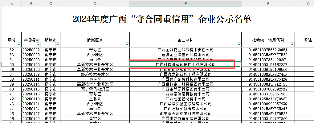 连续三年！再度荣获广西“守合同 重信用” 企业